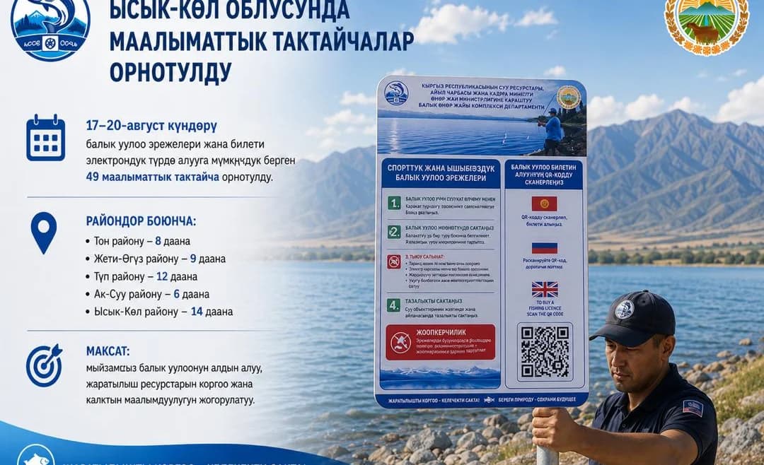 На Иссык-Куле установили 49 инфостендов с QR-кодами для покупки билетов на рыбалку