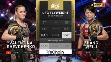 Валентина Шевченко защитила титул чемпионки UFC, победив китаянку Вэйли Жанг