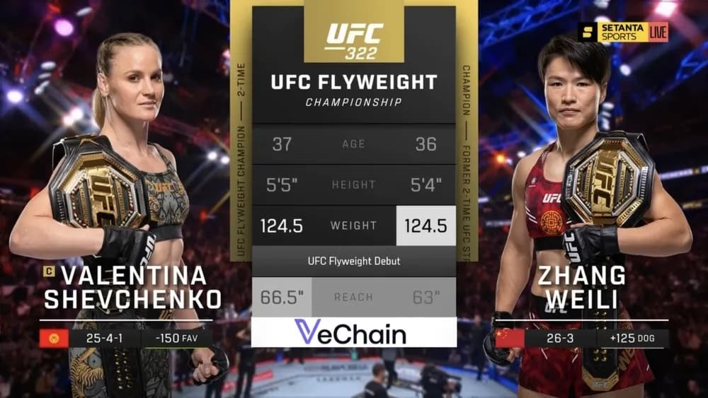 Валентина Шевченко защитила титул чемпионки UFC, победив китаянку Вэйли Жанг